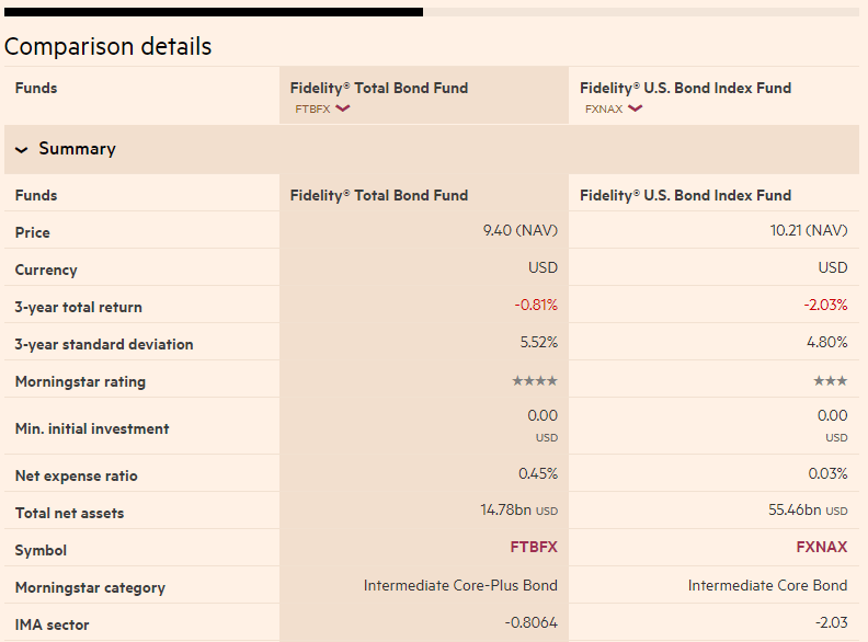 FXNAX vs FTBFX comparison table