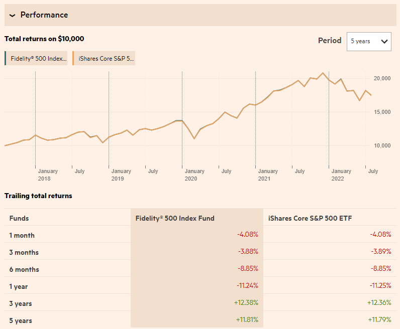 fxaix vs ivv performance