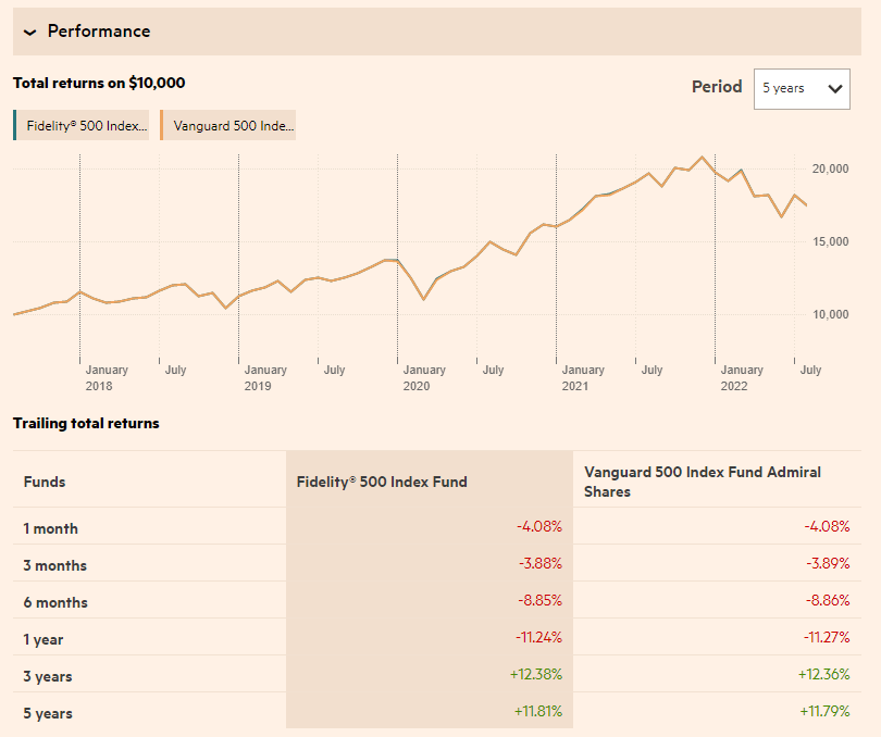 fxaix vs