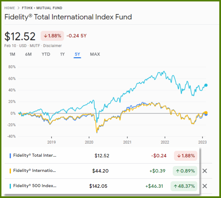 compare fidelity international funds to sp500